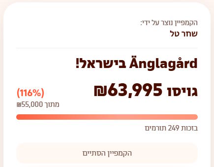 סיכום קמפיין מימון המונים - הבאת להקת אנגלגארד לישראל